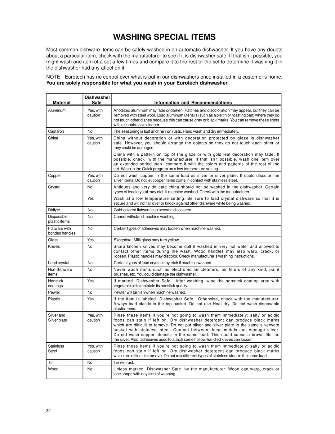 Eurotech Appliances EDW174E, EDW194E, EDW154E Washing Special Items, Material Safe Information and Recommendations 