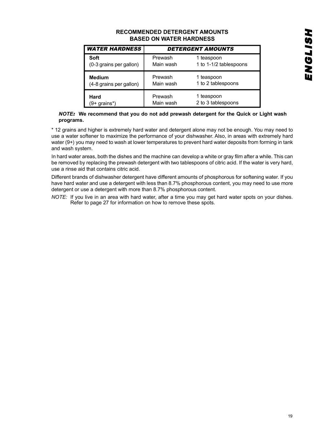 Eurotech Appliances EDW254E, EDW294E, EDW242C, EDW274E Recommended Detergent Amounts Based on Water Hardness, Soft, Medium 