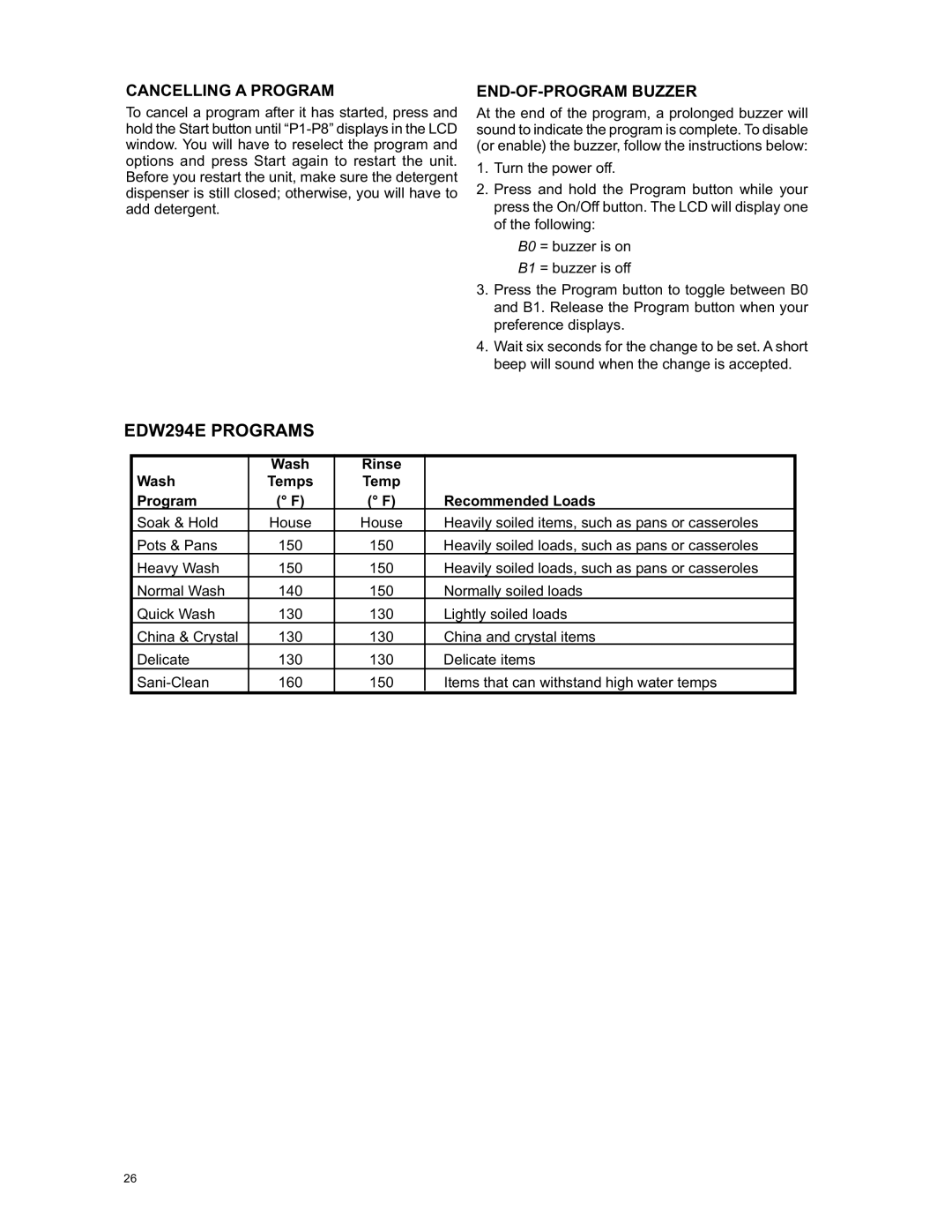 Eurotech Appliances EDW274E, EDW242C, EDW254E owner manual EDW294E Programs, Program Recommended Loads 