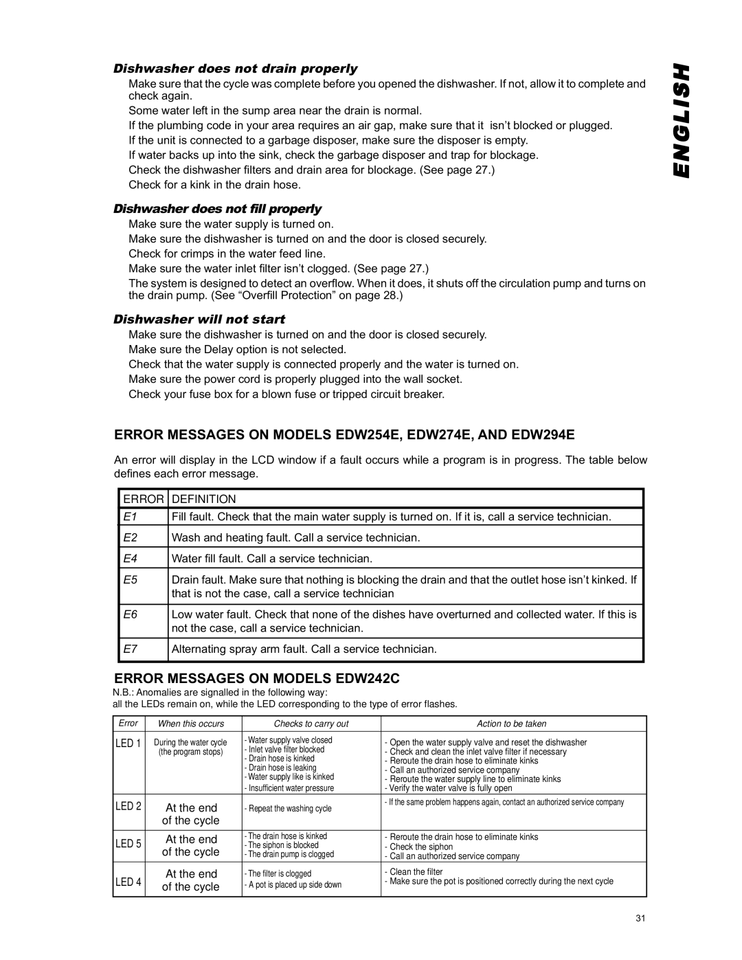 Eurotech Appliances Error Messages on Models EDW254E, EDW274E, and EDW294E, Error Messages on Models EDW242C 