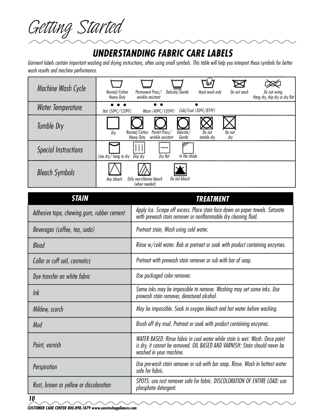 Eurotech Appliances EWC177 owner manual Understanding Fabric Care Labels 