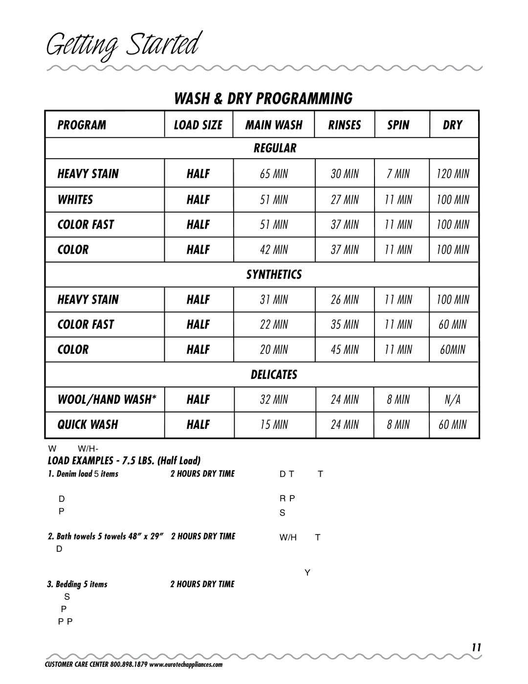 Eurotech Appliances EWC177 owner manual Program, Rinses Spin DRY, Heavy Stain, Whites, Color Fast, Quick Wash 