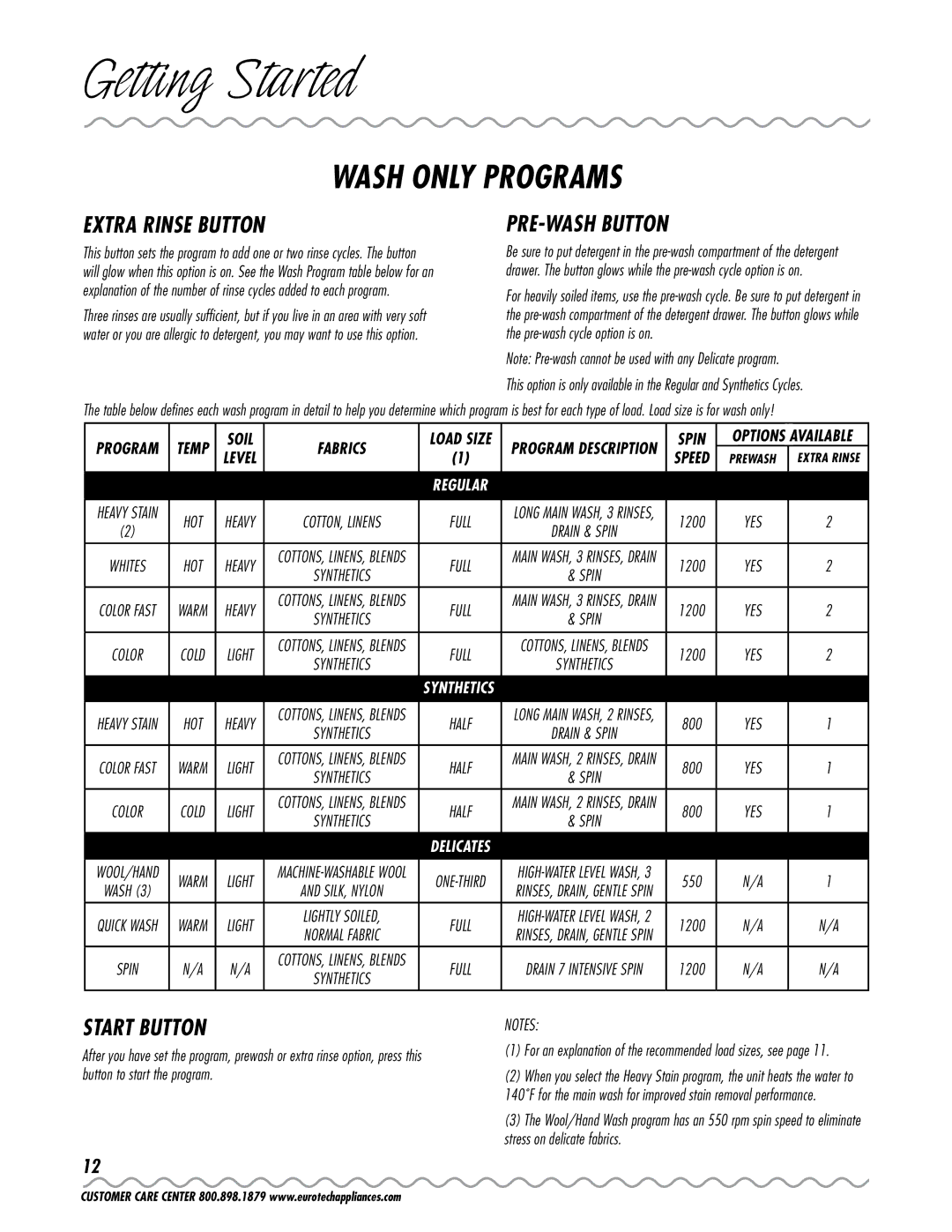 Eurotech Appliances EWC177 owner manual Extra Rinse Button, PRE-WASH Button, Start Button 