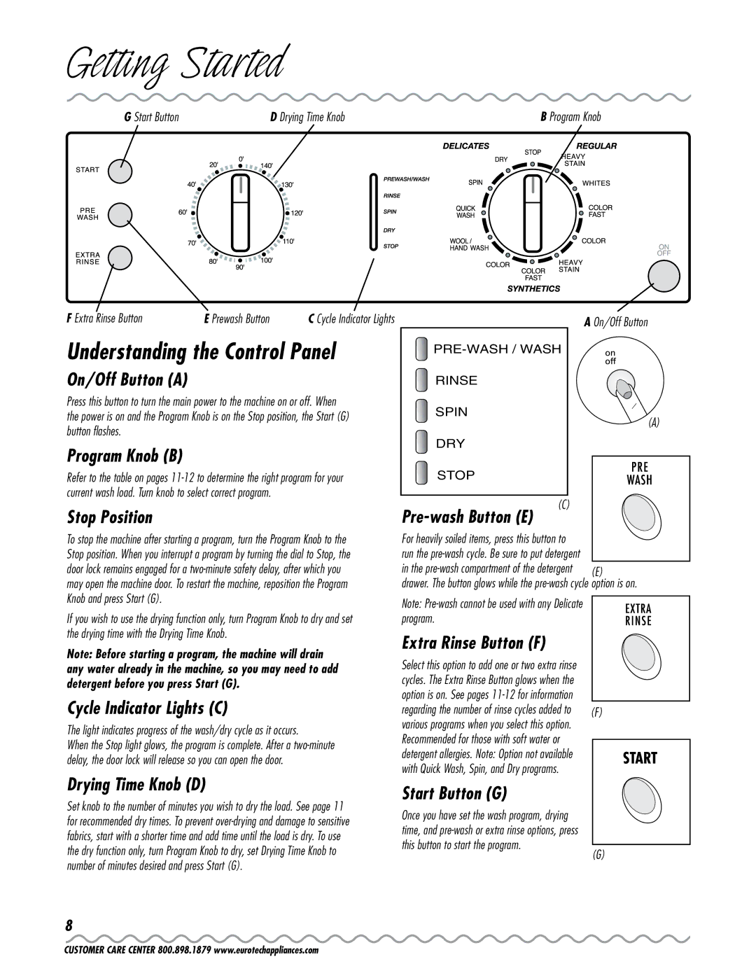 Eurotech Appliances EWC177 owner manual Getting Started, Understanding the Control Panel 