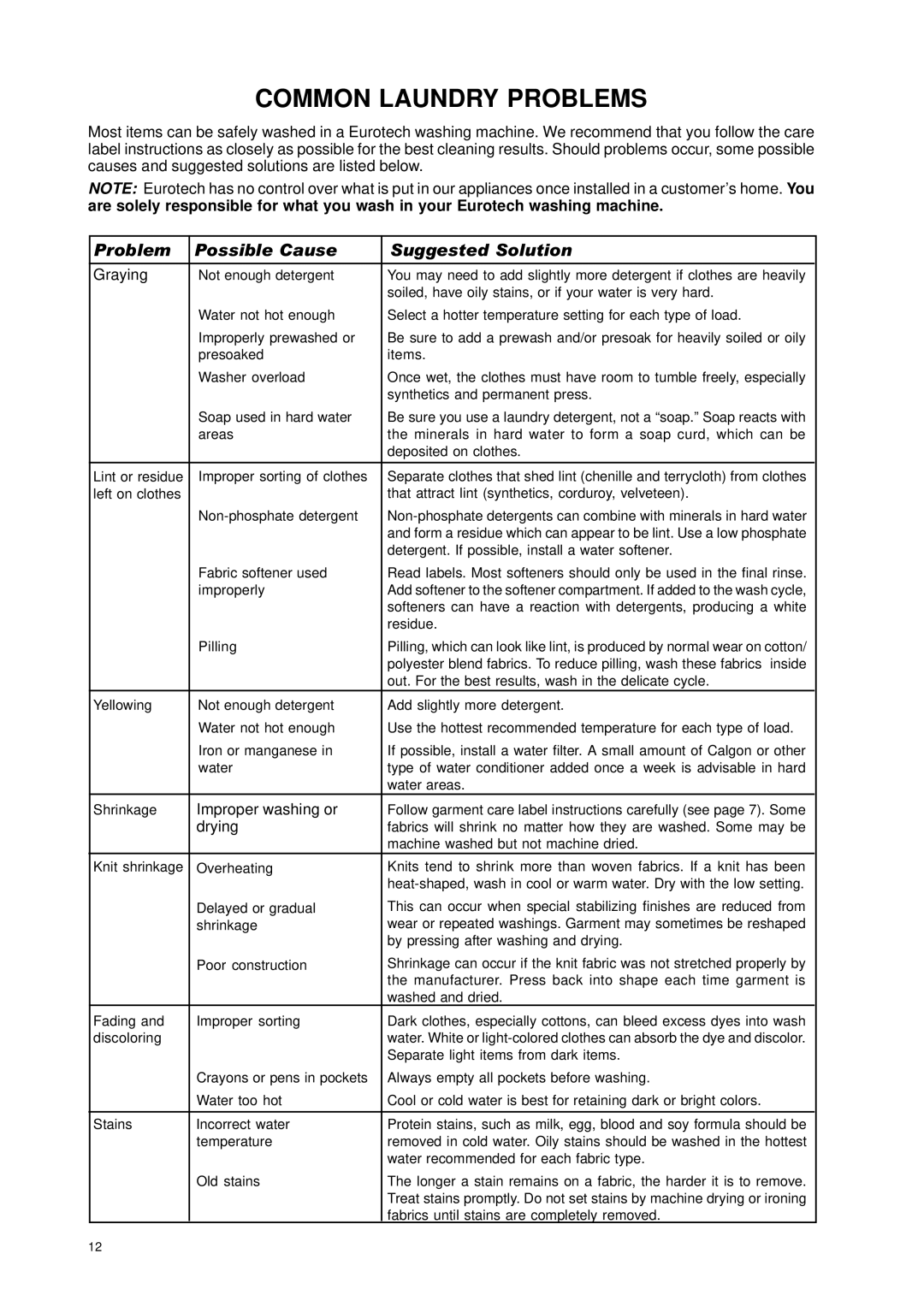 Eurotech Appliances EWF172, EWF150 owner manual Common Laundry Problems, Problem Possible Cause Suggested Solution 