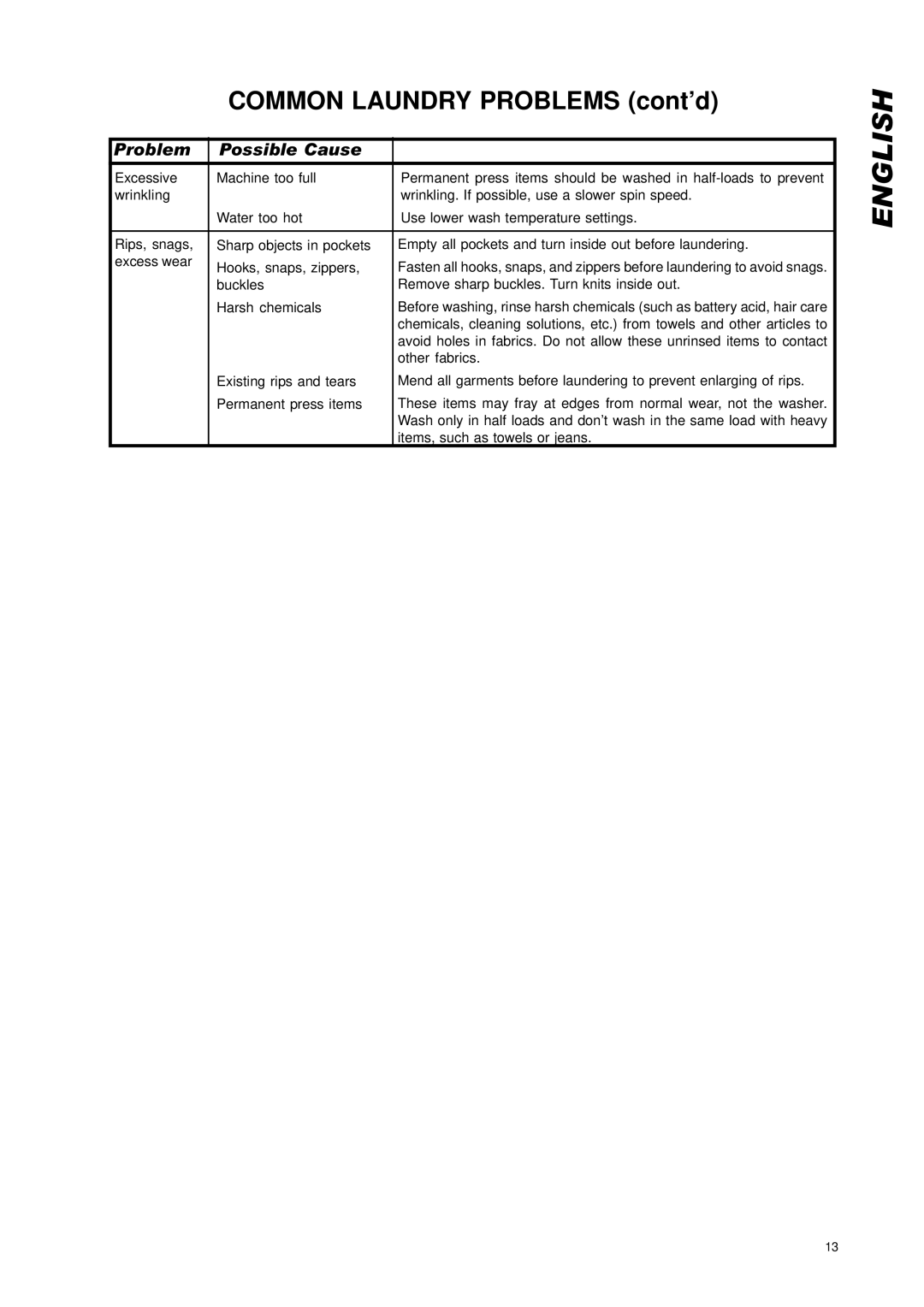 Eurotech Appliances EWF150, EWF172 owner manual Common Laundry Problems cont’d 