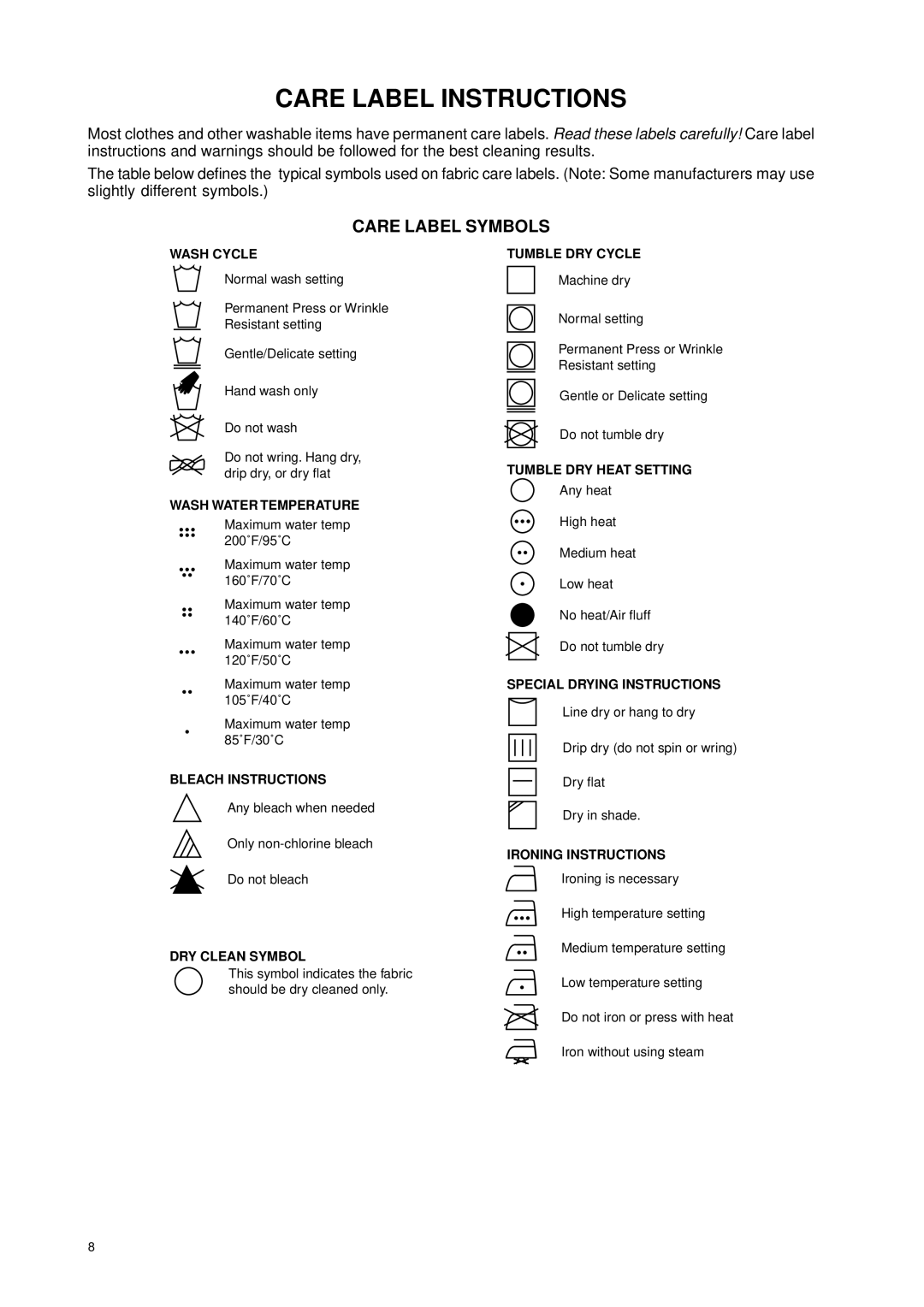 Eurotech Appliances EWF172, EWF150 owner manual Care Label Instructions, Care Label Symbols 