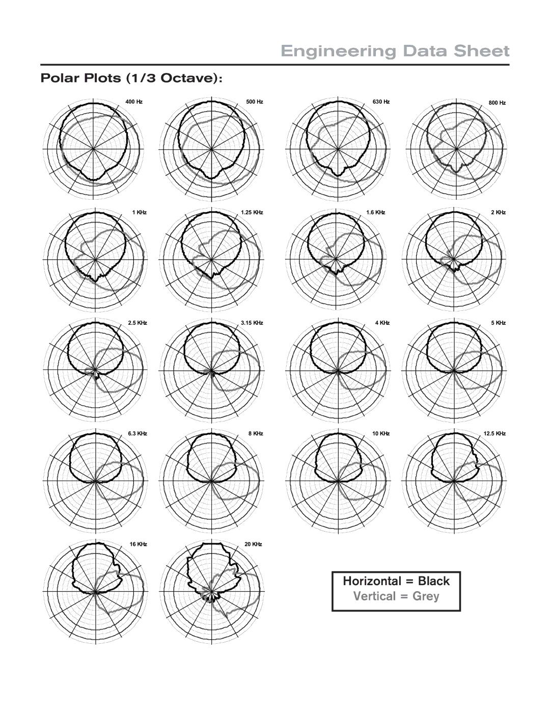 EV Rider EVF-1152S/94-FG manual Engineering Data Sheet, Polar Plots 1/3 Octave, Horizontal = Black 