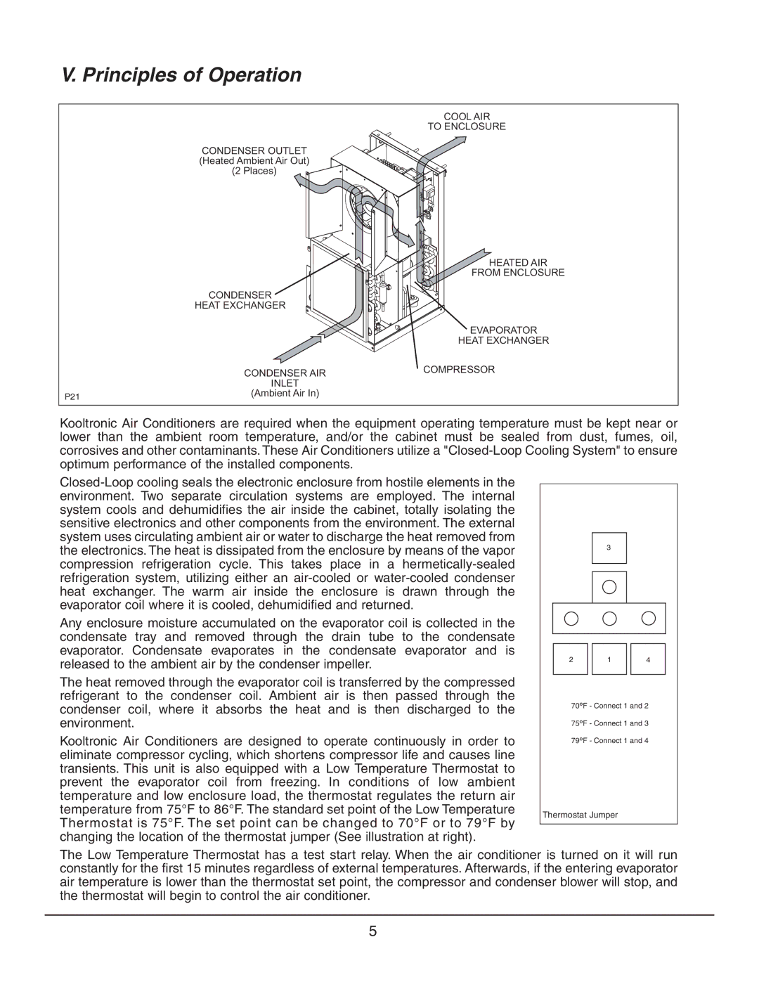 Event electronic K_NA4C3P21R manual Principles of Operation 