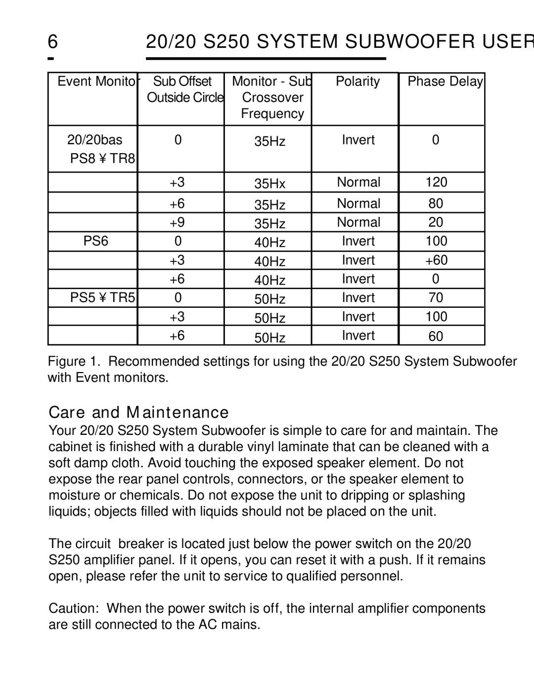 Event electronic S250 TM manual Care and Maintenance 