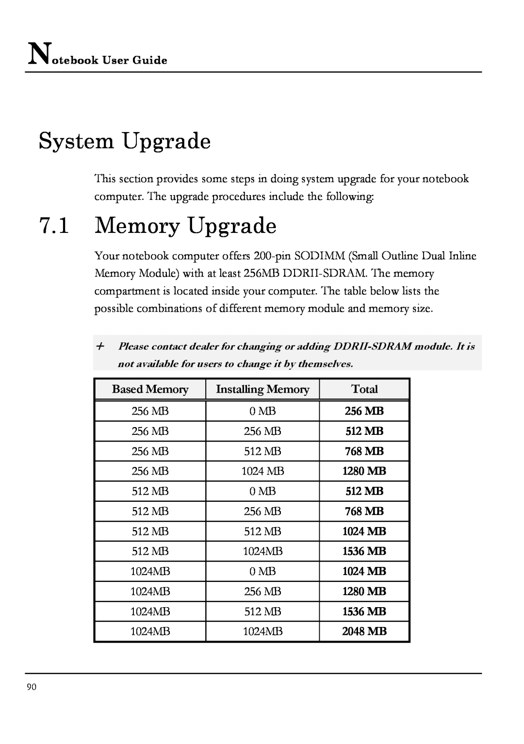 Everex NM3500W System Upgrade, Memory Upgrade, Based Memory, Installing Memory, Total, 256 MB, 512 MB, 768 MB, 2048 MB 