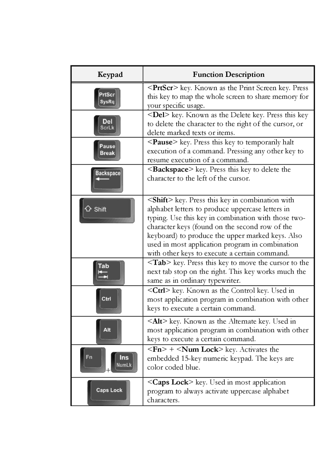 Everex Stepnote NC user manual Keypad Function Description 