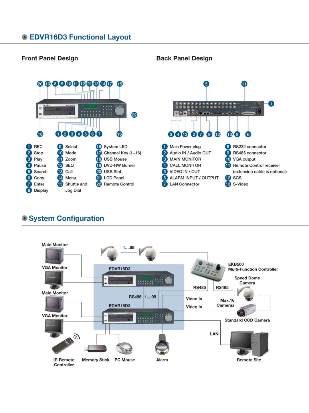 EverFocus 16D3 manual 