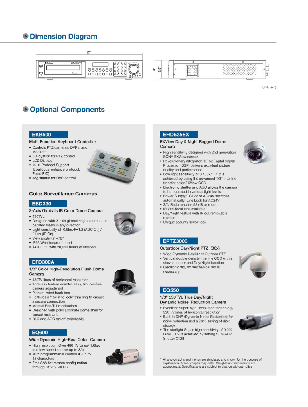 EverFocus 16D3 manual 