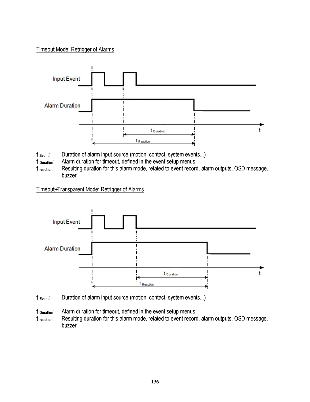 EverFocus 22HH1144 user manual 136 