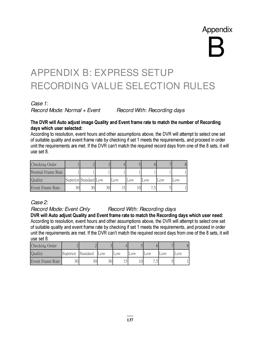 EverFocus 22HH1144 user manual Appendix B Express Setup Recording Value Selection Rules 