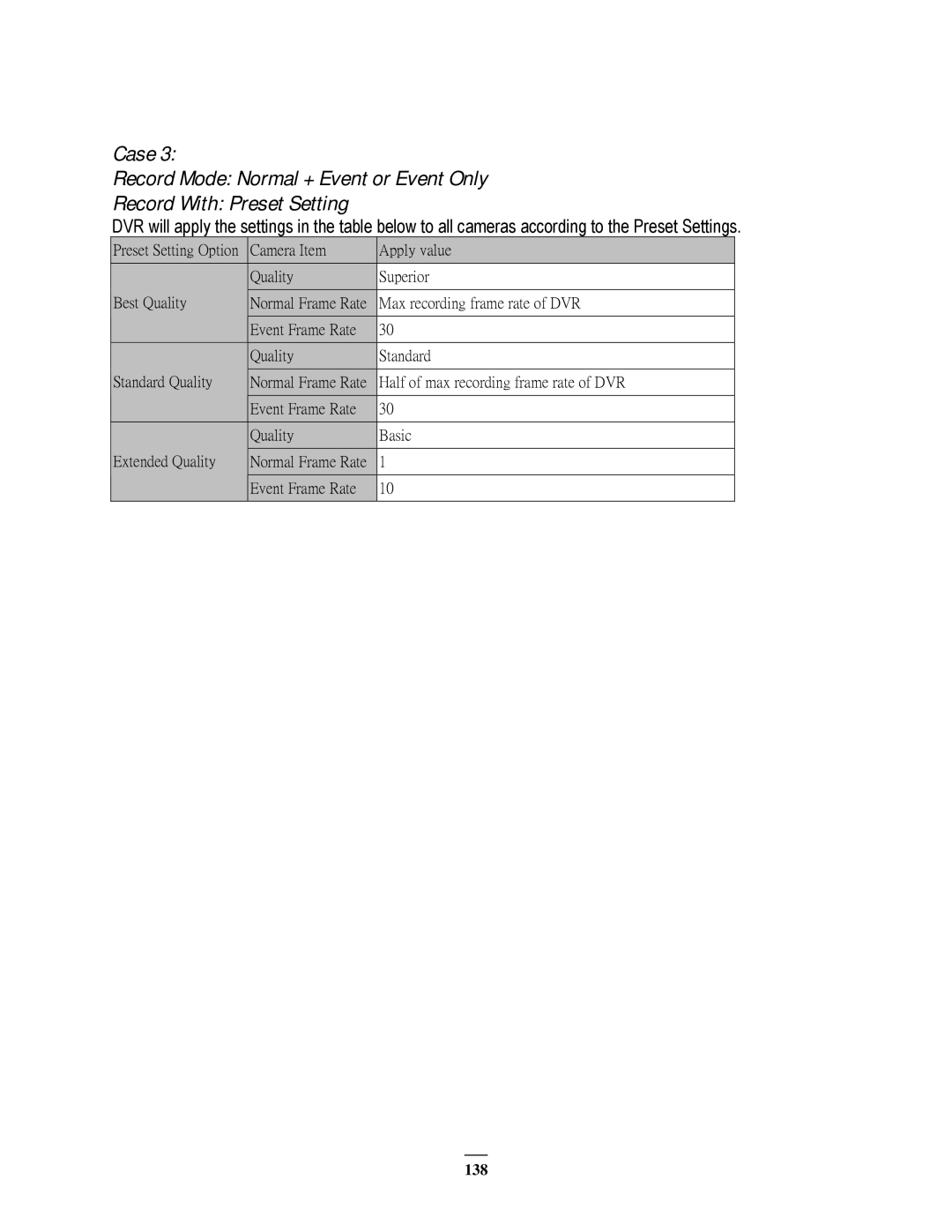 EverFocus 22HH1144 user manual 138 