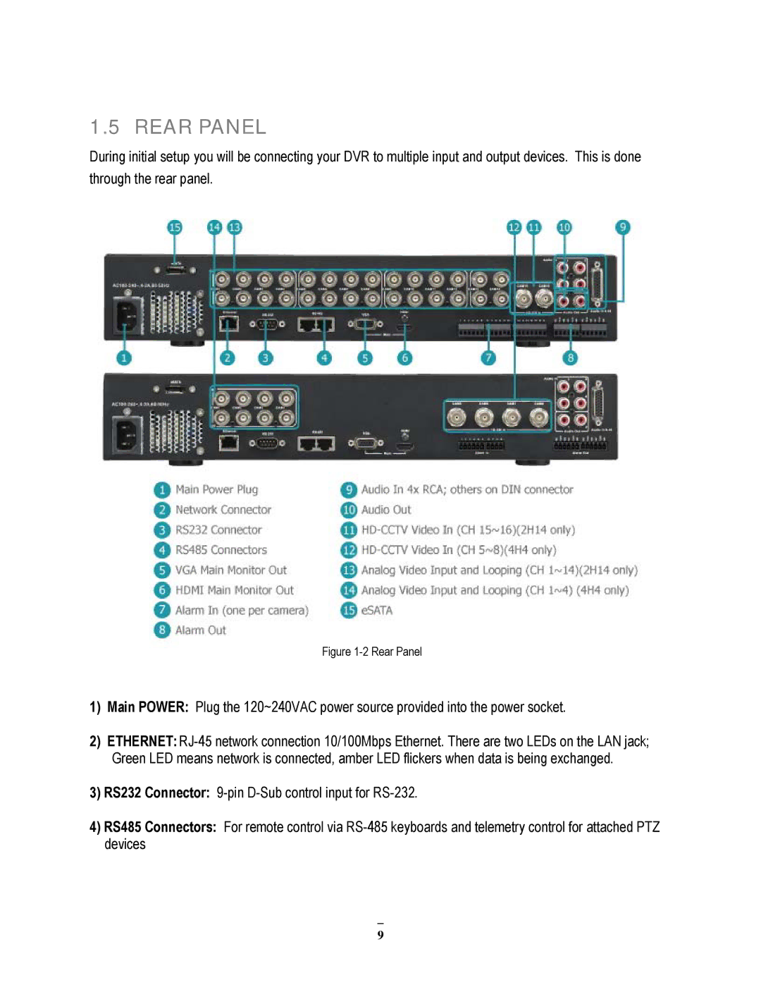 EverFocus 22HH1144 user manual Rear Panel 