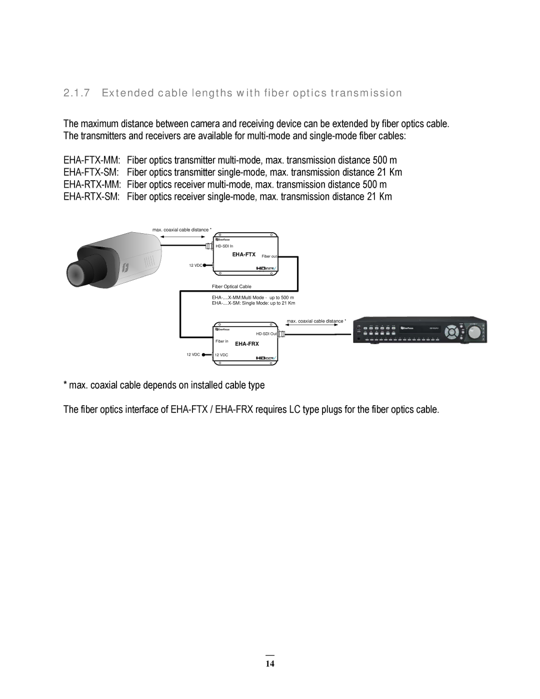 EverFocus 22HH1144 Extended cable lengths with fiber optics transmission, Eha-Ftx-Mm Eha-Ftx-Sm Eha-Rtx-Mm Eha-Rtx-Sm 