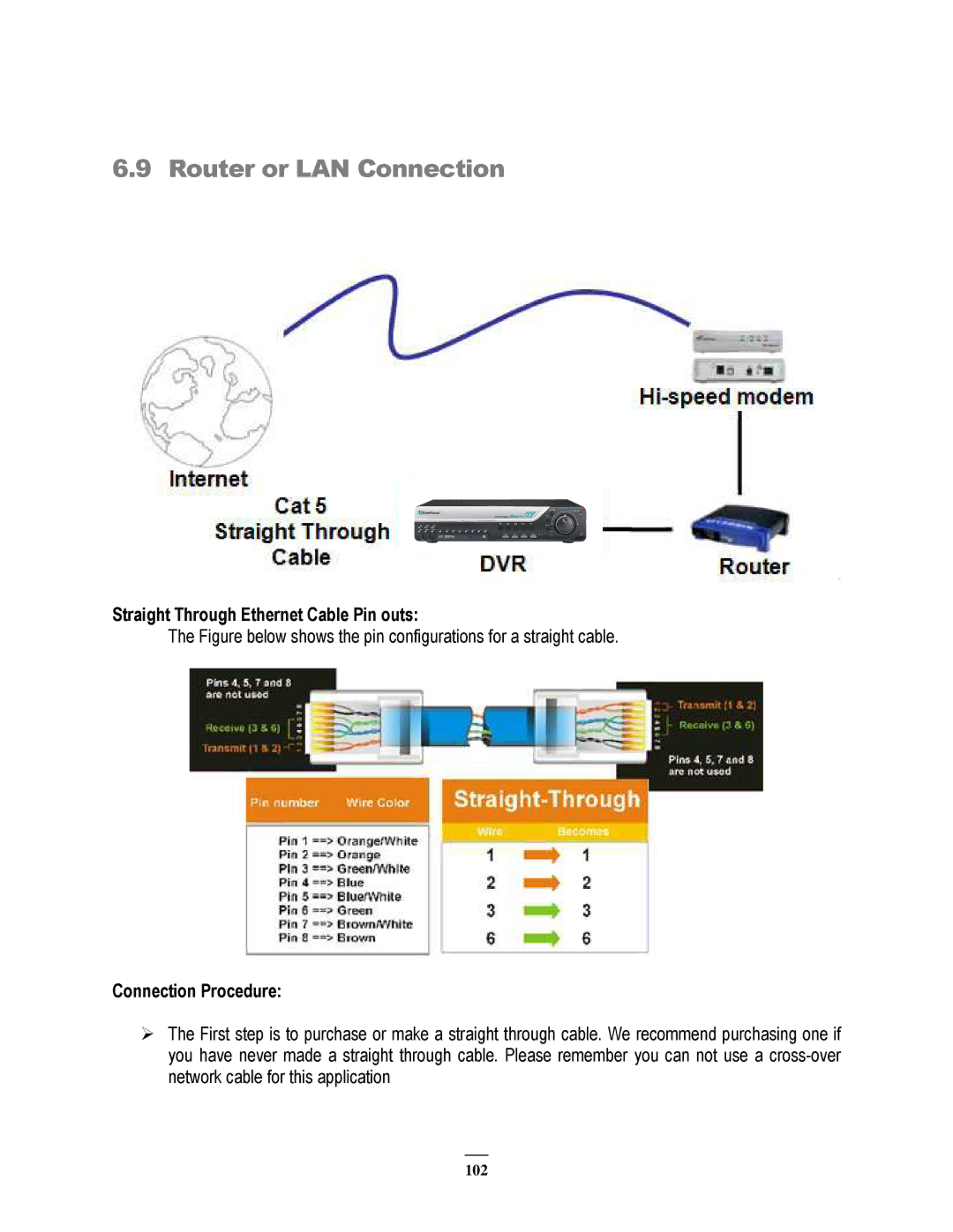 EverFocus 264x4, 264x2 instruction manual Router or LAN Connection 