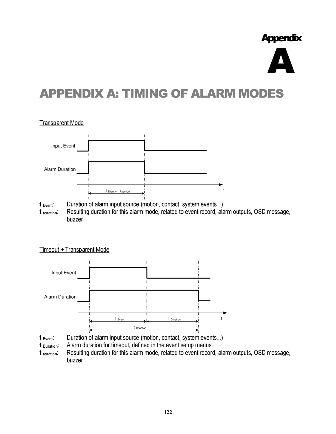 EverFocus 264x4, 264x2 instruction manual Appendix a Timing of Alarm Modes 