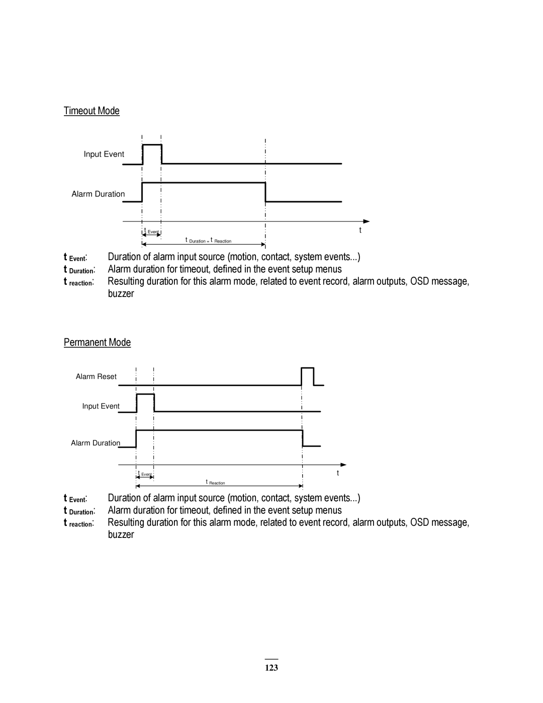 EverFocus 264x2, 264x4 instruction manual Timeout Mode 