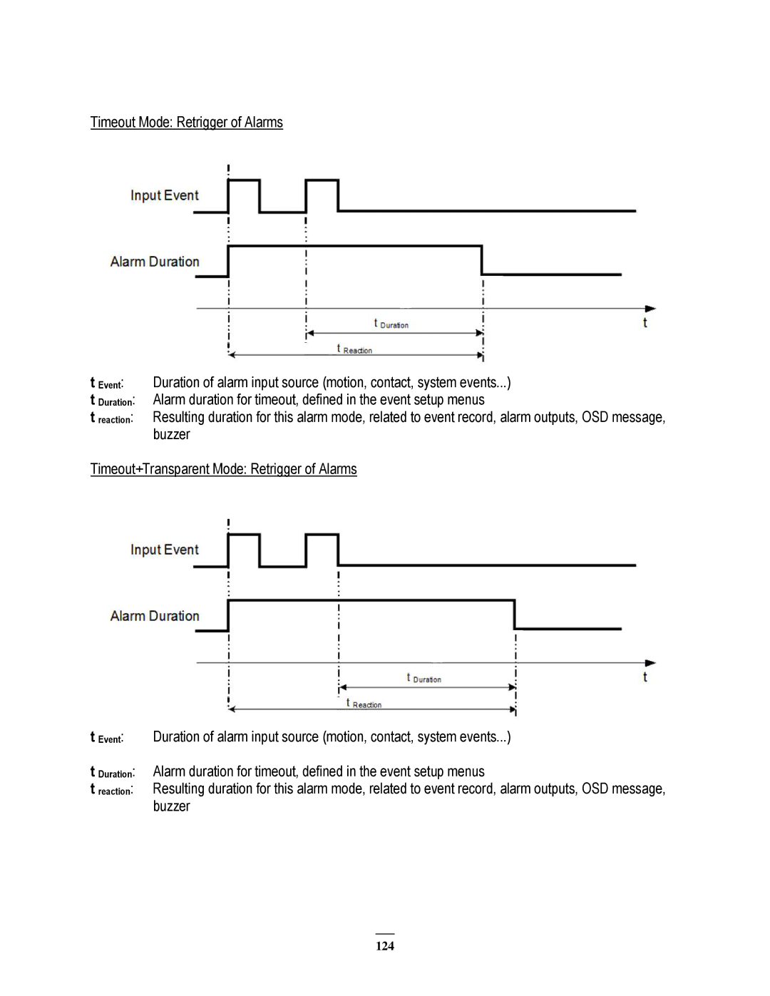 EverFocus 264x4, 264x2 instruction manual 124 