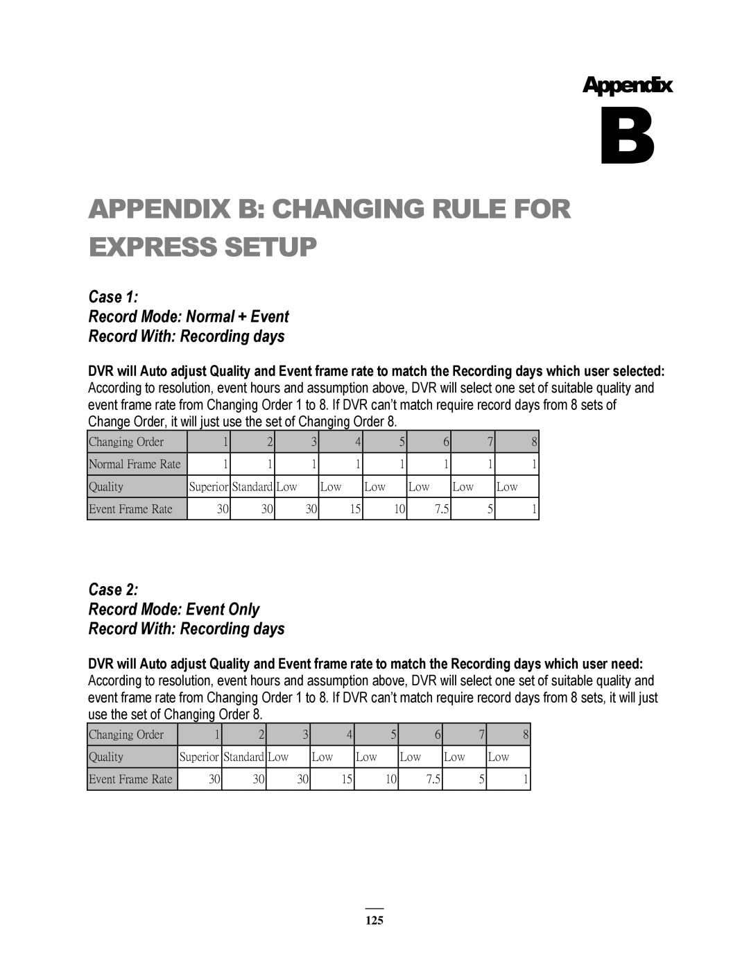 EverFocus 264x2 Appendix B Changing Rule for Express Setup, Case Record Mode Normal + Event Record With Recording days 