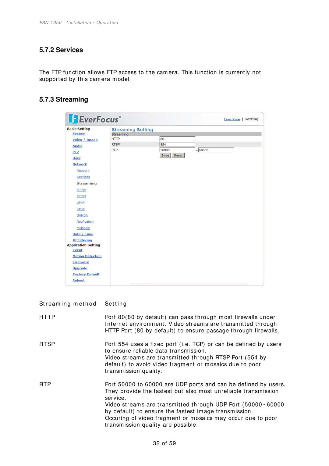 EverFocus EAN-1350 manual Services, Streaming, Http, Rtsp, Rtp 