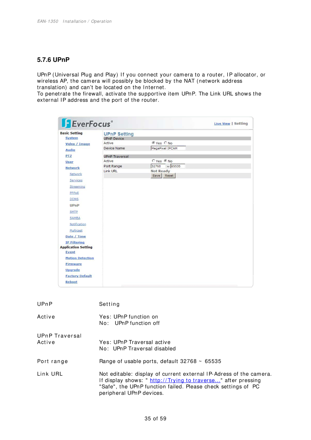 EverFocus EAN-1350 manual UPnP Setting Active, UPnP Traversal Active, Port range, Link URL 