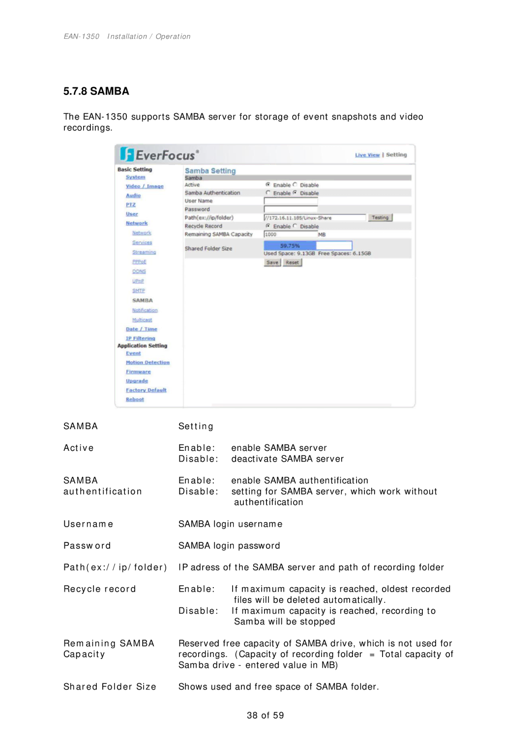 EverFocus EAN-1350 manual Samba 