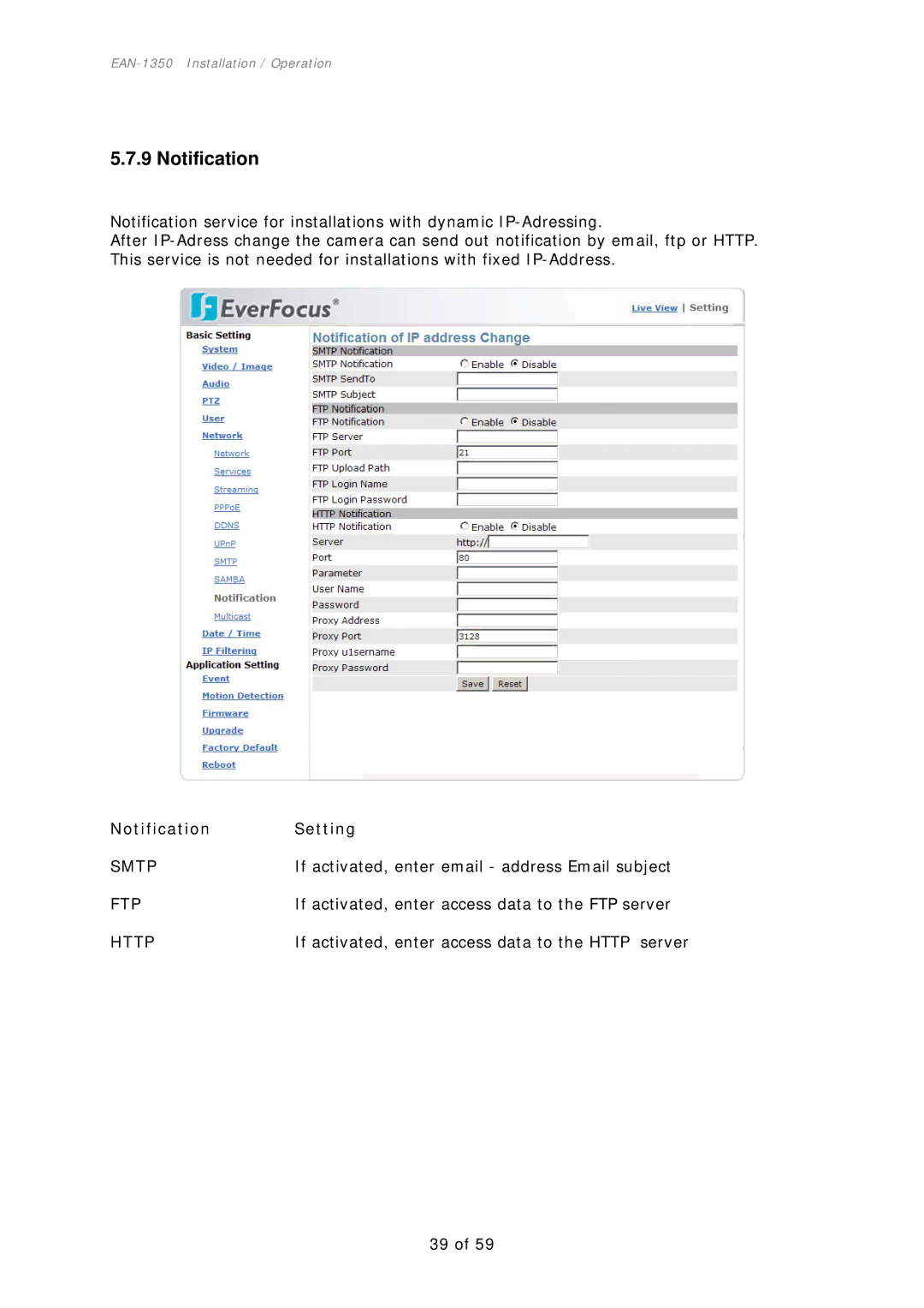 EverFocus EAN-1350 manual Notification Setting, If activated, enter email address Email subject, Ftp 