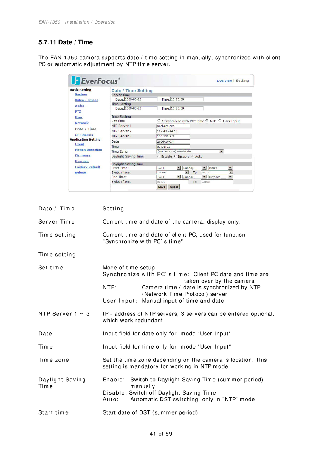 EverFocus EAN-1350 manual Date / Time, Ntp 