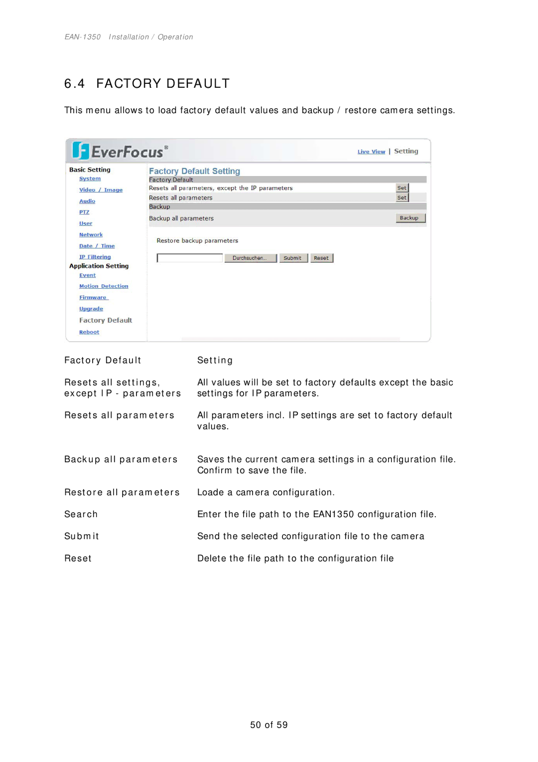 EverFocus EAN-1350 manual Factory Default 