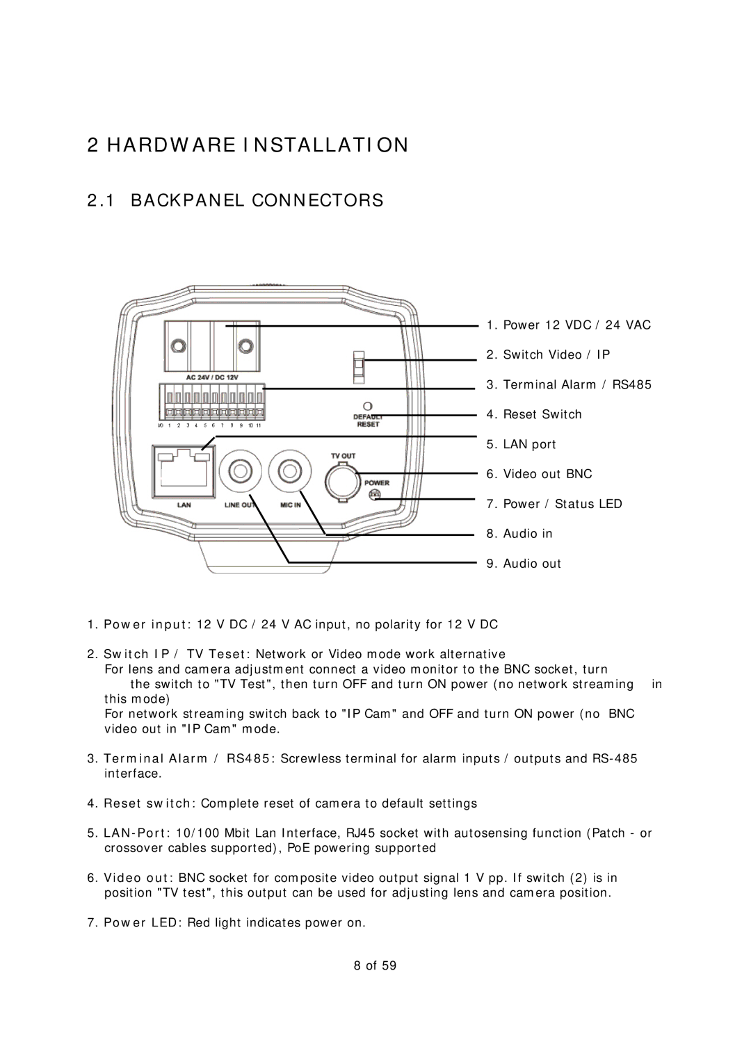 EverFocus EAN-1350 manual Hardware Installation, Backpanel Connectors 