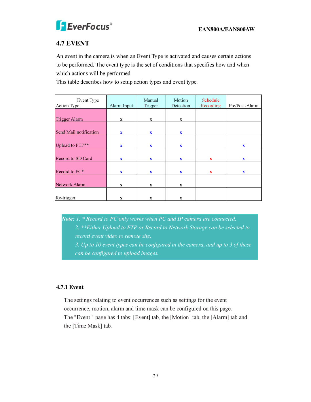 EverFocus EAN800AW user manual Event 