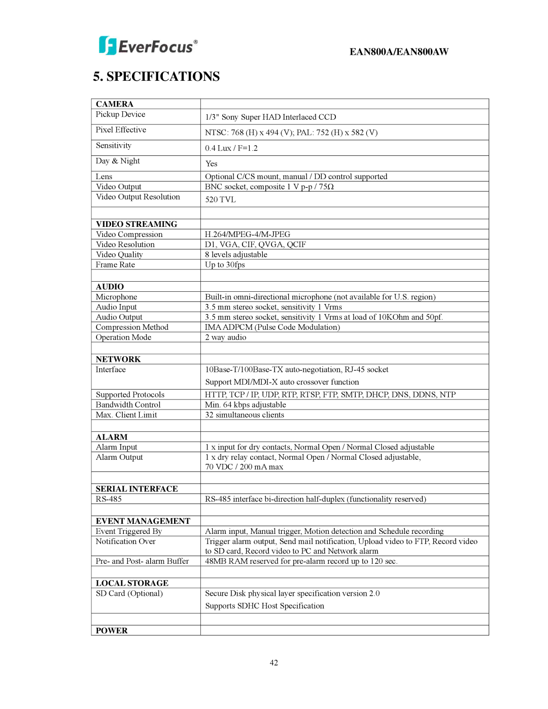 EverFocus EAN800AW user manual Specifications 