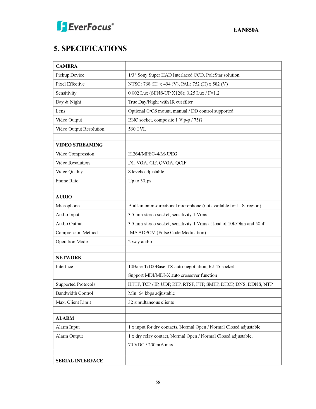 EverFocus EAN850A user manual Specifications 