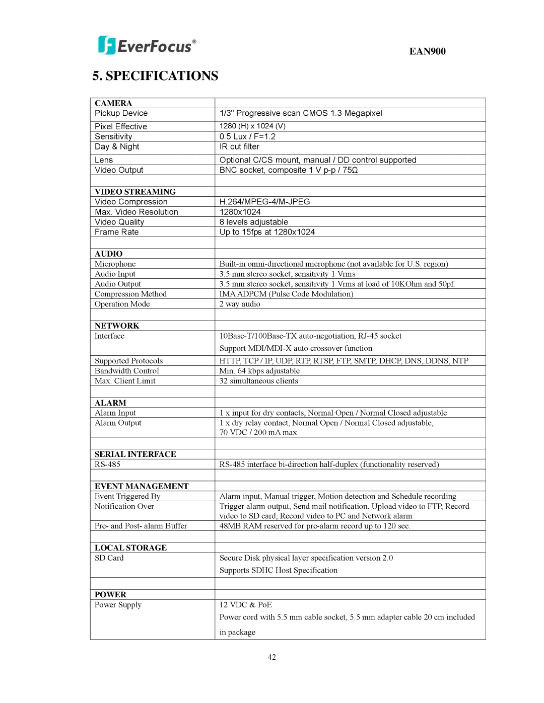 EverFocus EAN900 user manual Specifications 