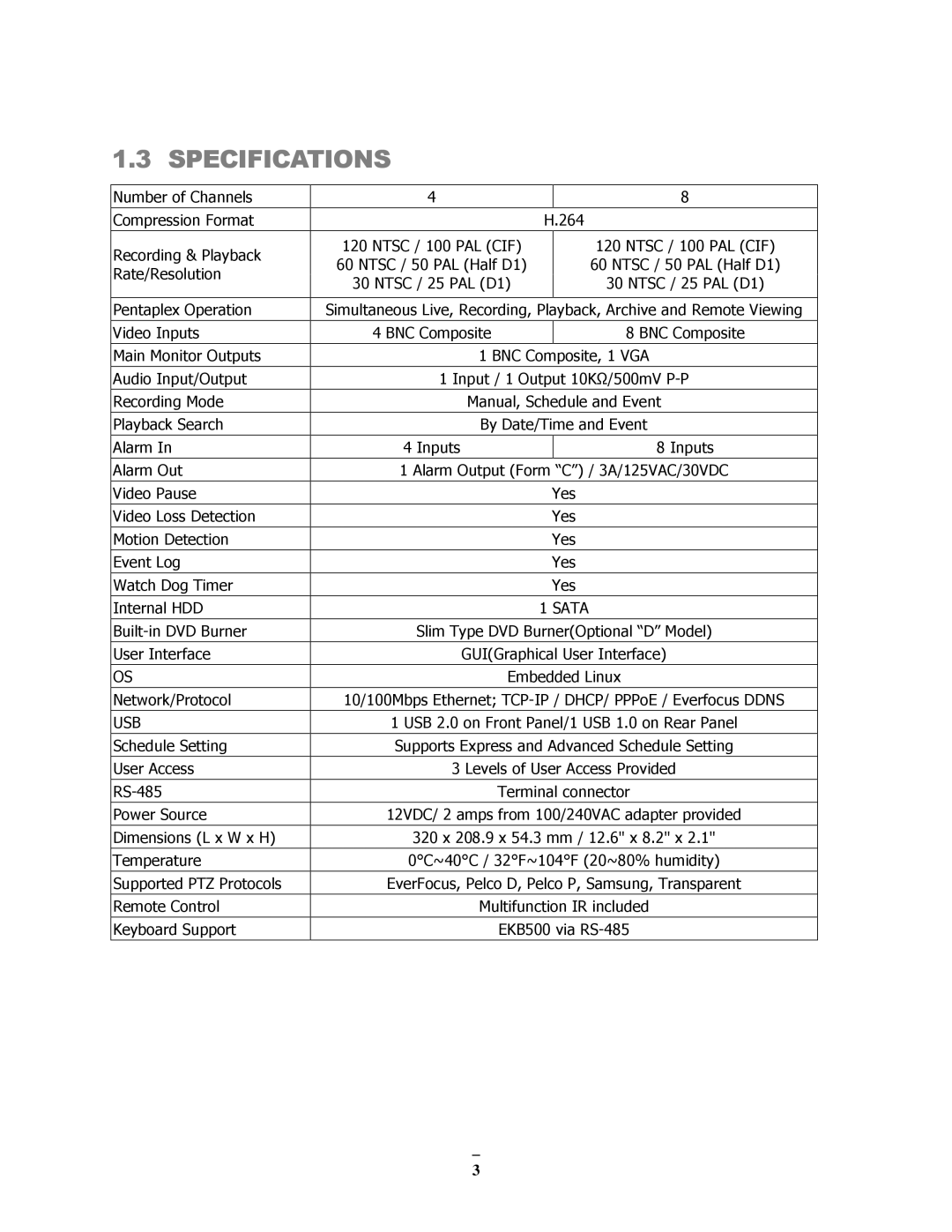 EverFocus ECOR264-4F1, ECOR264-8F1, ECOR264-8D1, ECOR264-4D1 user manual Specifications, Sata 