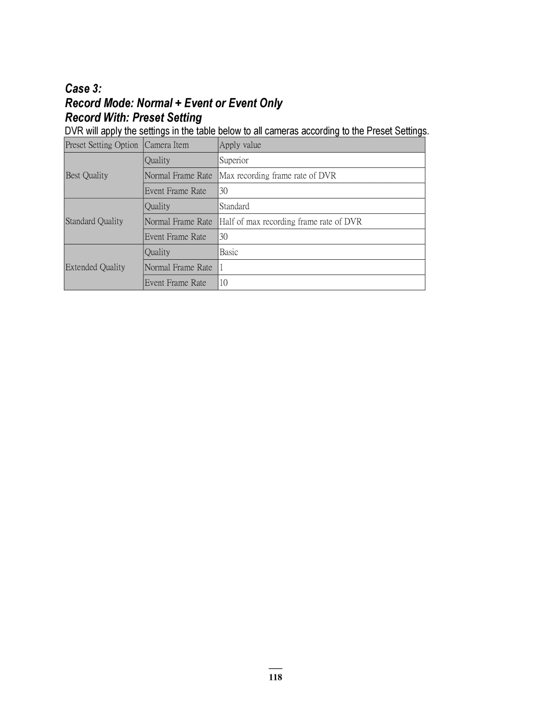 EverFocus ECOR264-4D1, ECOR264-8F1, ECOR264-8D1, ECOR264-4F1 user manual 118 