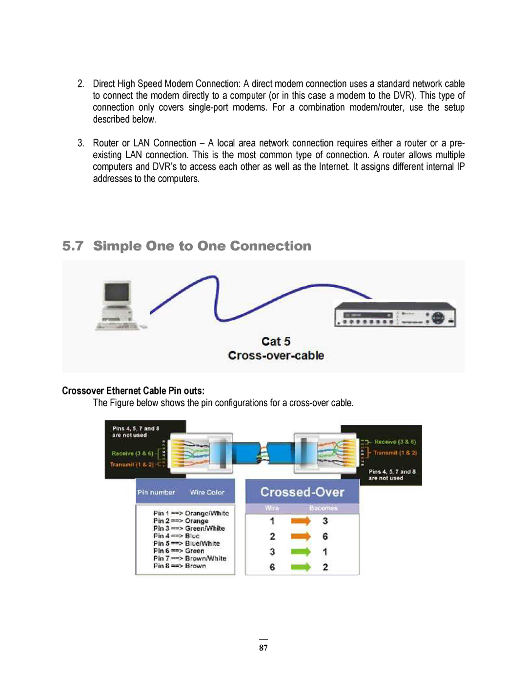 EverFocus ECOR264-4F1, ECOR264-8F1, ECOR264-8D1, ECOR264-4D1 Simple One to One Connection, Crossover Ethernet Cable Pin outs 