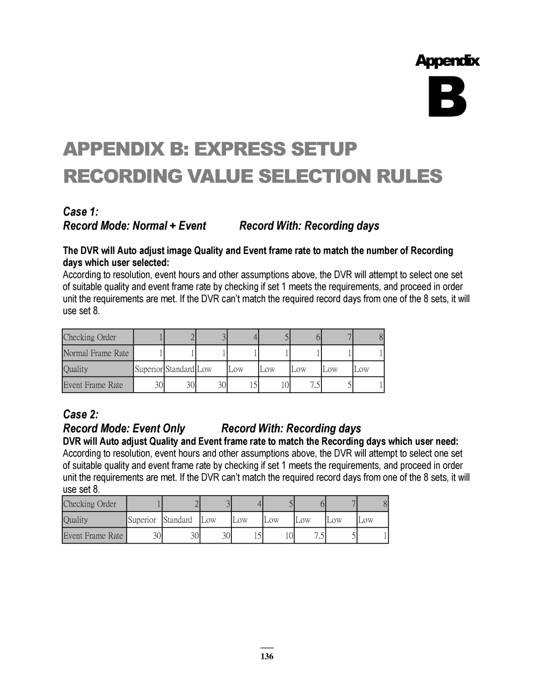 EverFocus ECOR264-9X1, ECOR264-4X1, ECOR264-16X1 user manual Appendix B Express Setup Recording Value Selection Rules 