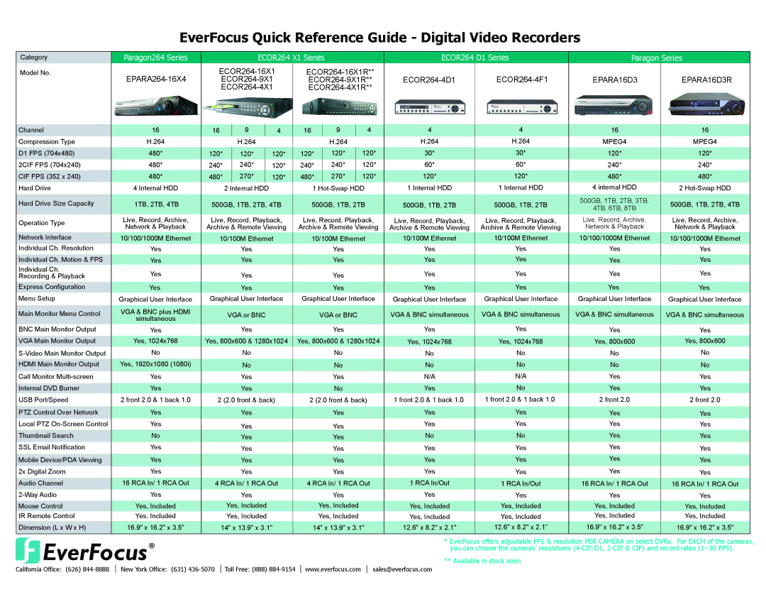 EverFocus EPARA264-16X4, ECOR264-9X1R, TRUE, ECOR264-4X1R, ECOR264-4D1, ECOR264-4F1, ECOR264-16X1R manual EPARA16D3R 