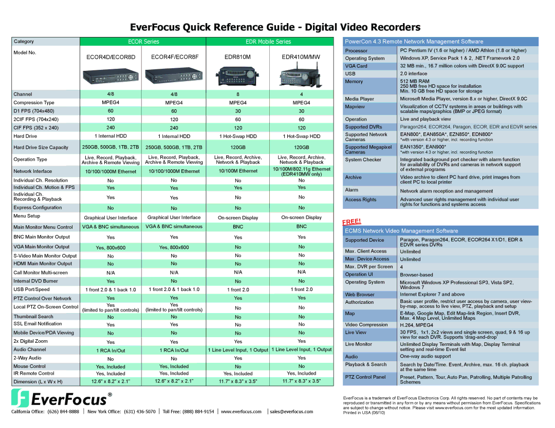 EverFocus ECOR264-9X1R, EPARA264-16X4, TRUE, EPARA16D3R, ECOR264-4X1R ECOR4D/ECOR8D, ECOR4F/ECOR8F, EDR810M, EDR410M/MW 