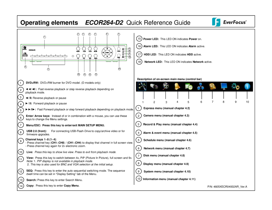 EverFocus manual Operating elements ECOR264-D2Quick Reference Guide 