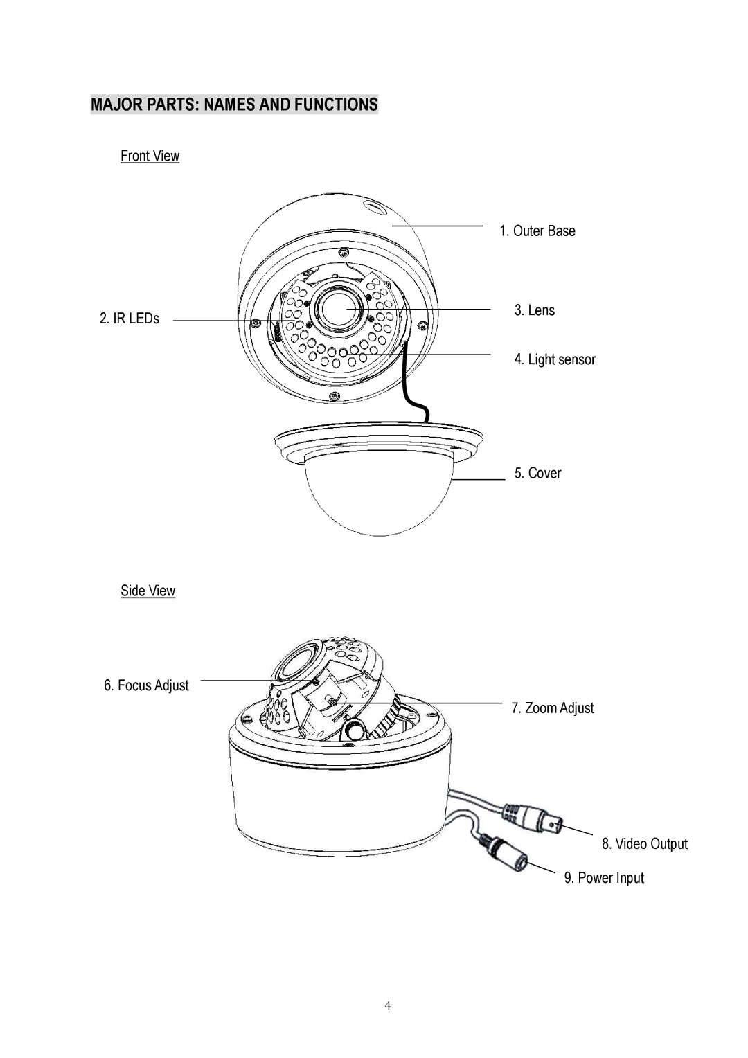 EverFocus ED335 specifications Major Parts Names and Functions 