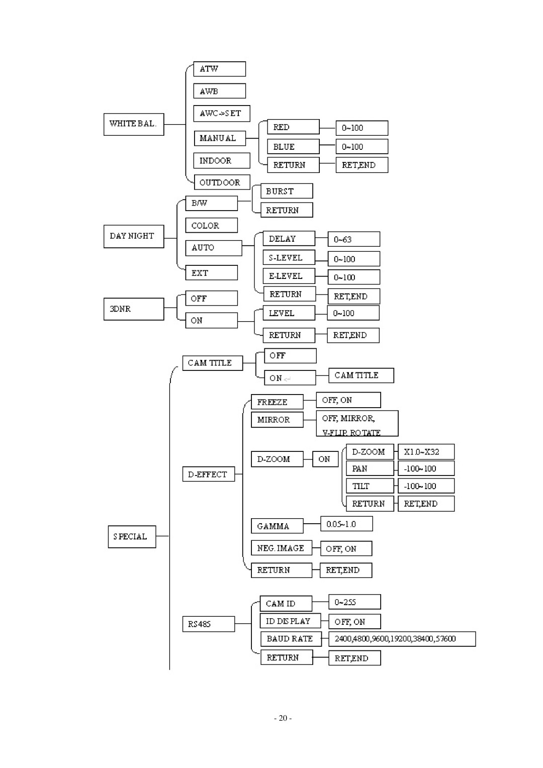 EverFocus ED610 specifications 