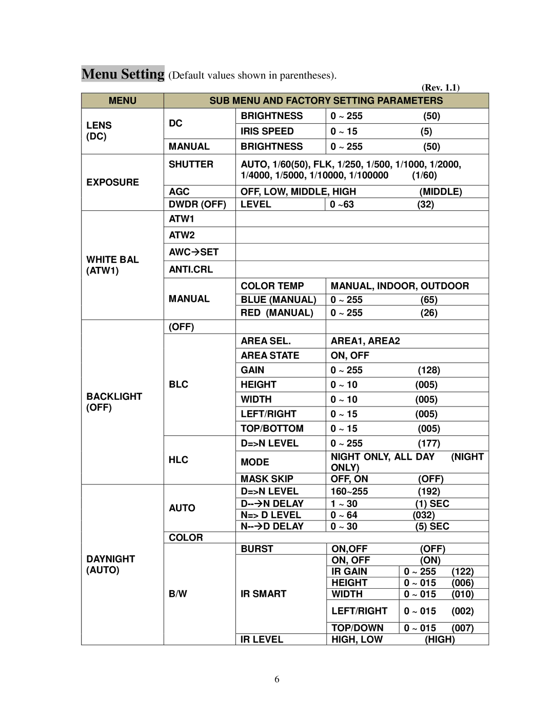 EverFocus ED640 Rev, AUTO, 1/6050, FLK, 1/250, 1/500, 1/1000, 1/2000, ~63, ATW1, 128, 005, 177, 160~255 192, Sec, 032, 122 