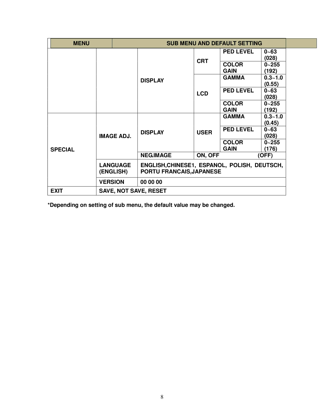 EverFocus ED640 specifications ~1.0, ~63 028, 176, 00 00 